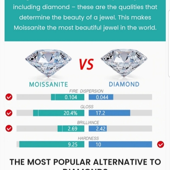 New 3ct Beautiful Moissanite Diamond Ring - Picture 9 of 9